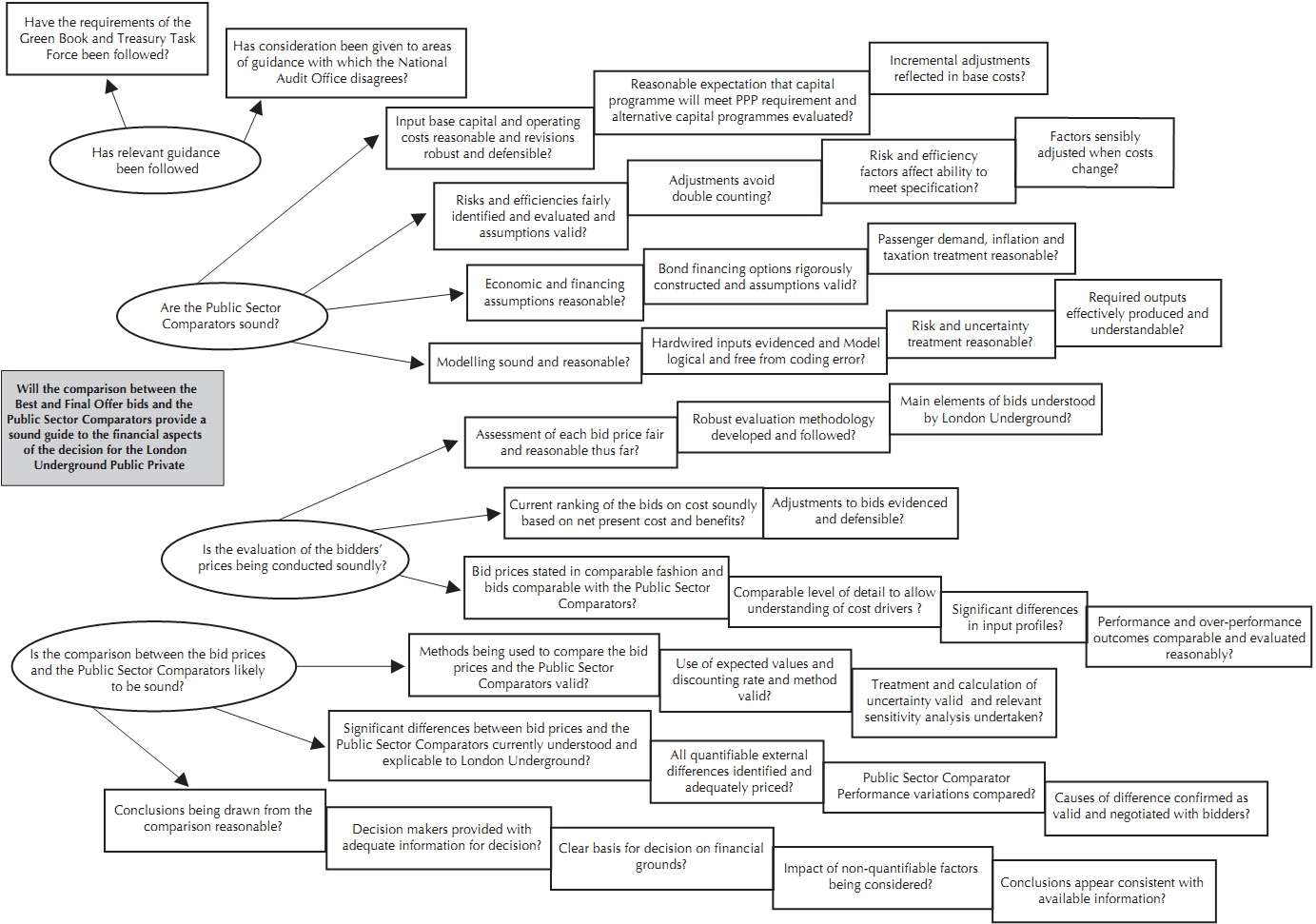 National Audit National Audit